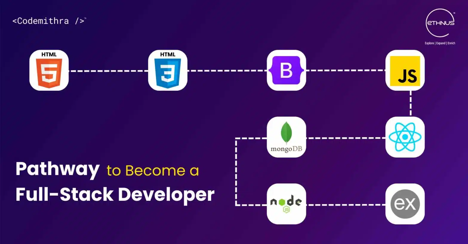 Pathway to Become a Full-Stack Developer