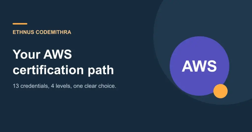 Your AWS certification path. Ethnus Codemithra article cover.